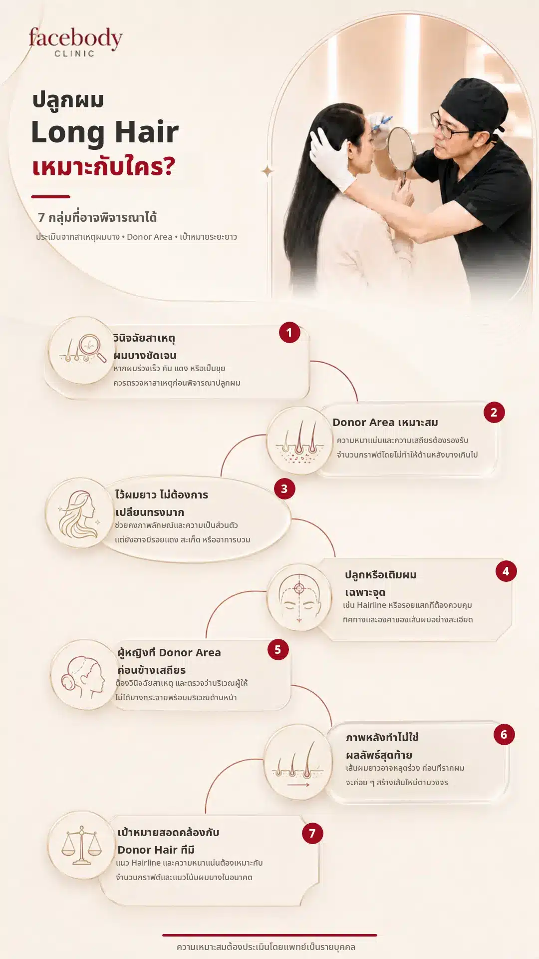 infographic-long-hair-fue-candidate