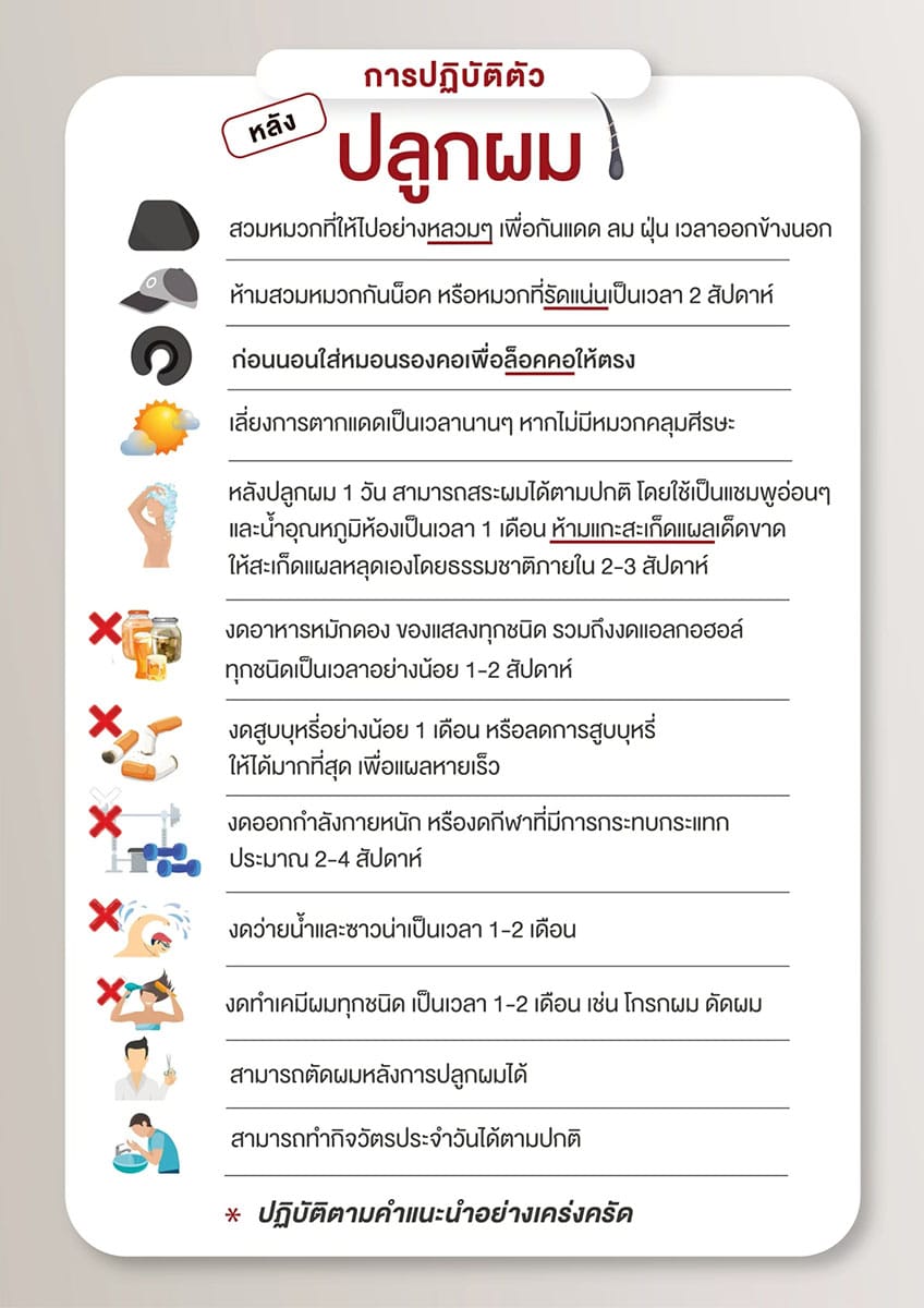 การปฏิบัติตัวหลังปลูกผม